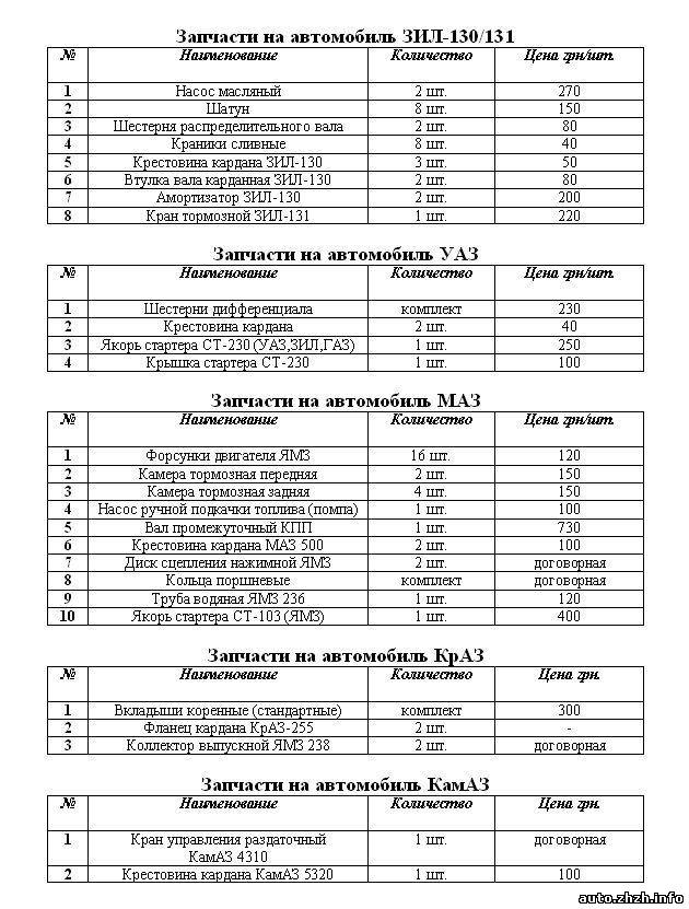 Запчасти двигателя, КПП к автомобилям ЗИЛ-130/131, МАЗ, УАЗ, КрАЗ, КамАЗ.