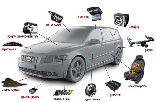 Широкий выбор автомобильных аксессуаров: где заказать?