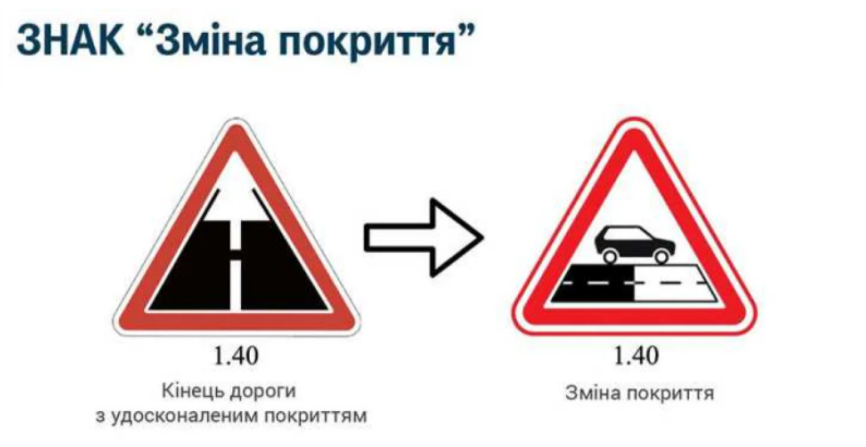 В Україні на дорогах почали встановлювати нові дорожні знаки.ФОТО Фото 3